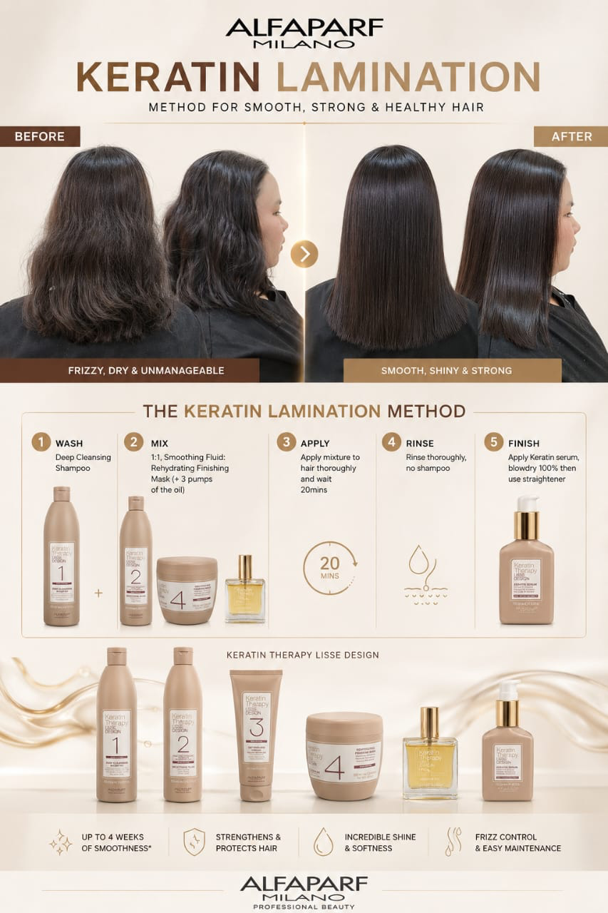 Alfaparf Milano Keratin Lamination method for smooth strong healthy hair